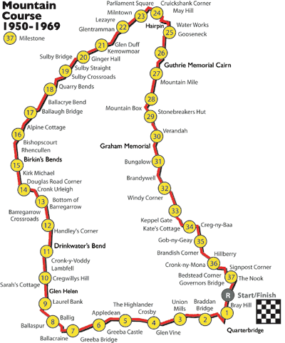 Mountain Course 1950 - 1969